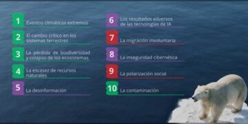 «Top 10 de los riesgos globales para la próxima década» : WEF