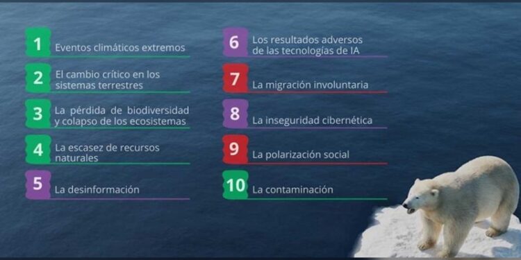 «Top 10 de los riesgos globales para la próxima década» : WEF