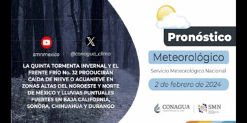 Pronóstico del Tiempo del 2 de febrero de 2024