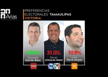 A diferencia de Galindo en SLP, Gattás va por el triunfo en Victoria