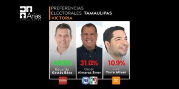 A diferencia de Galindo en SLP, Gattás va por el triunfo en Victoria