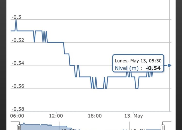 Se racionará el agua en Altamira al agravarse crisis hídrica