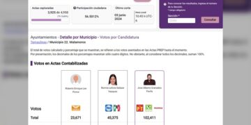 Alberto “Beto” Granados virtual ganador a la alcaldía de Matamoros