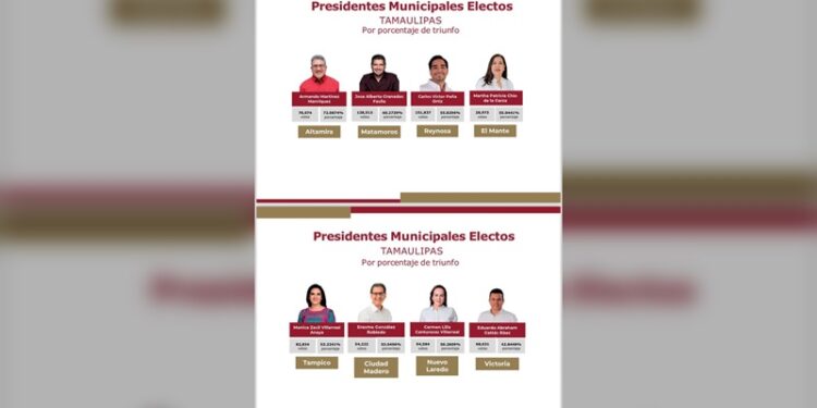 Avasallador triunfo electoral del Dr. Armando Martínez Manríquez