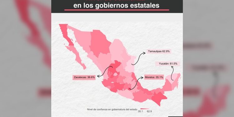Gobierno de Tamaulipas, el de mayor nivel de confianza ciudadana: IMCO