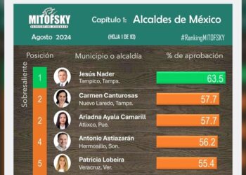 “Nader y Carmen Lilia, los dos tamaulipecos mejores alcaldes de México”: MITOFSKY