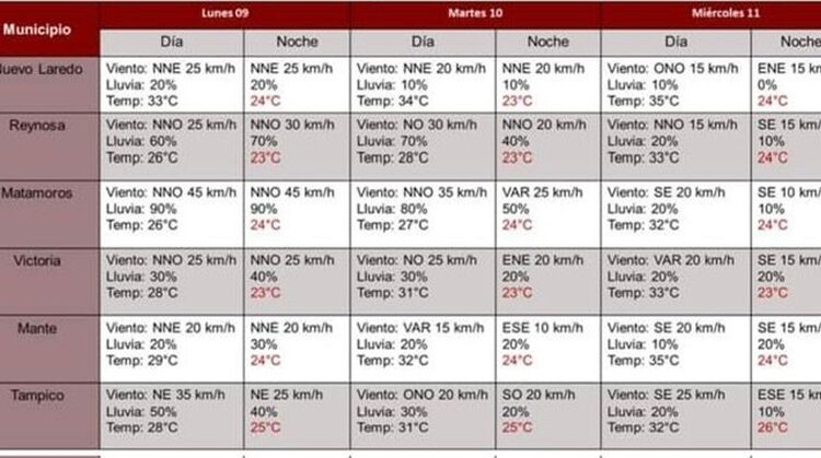“Francine” amenaza con lluvias extremas a Tamaulipas y Veracruz