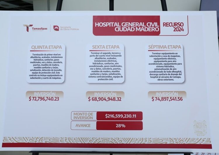 IMSS-Bienestar y Tamaulipas sellan compromiso para mejorar atención médica