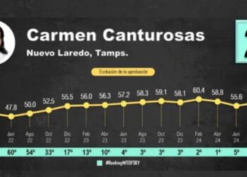 Carmen Lilia, 2.º lugar nacional del Ranking de Alcaldes