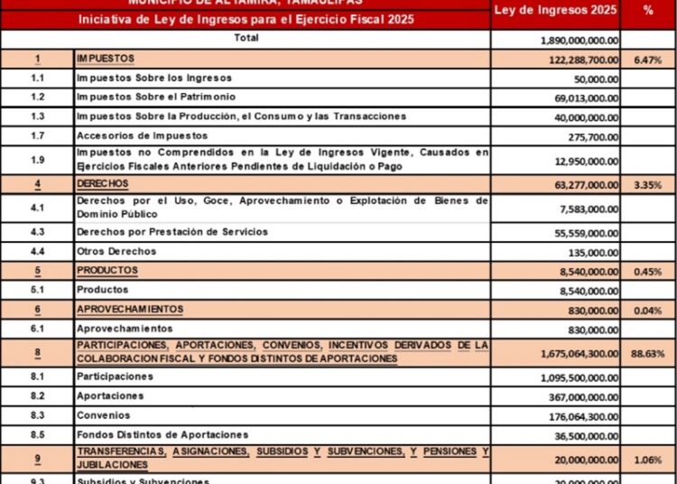 Síndico y Regidores retan a AMM en una polémica sesión de Cabildo