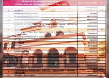 Síndico y Regidores retan a AMM en una polémica sesión de Cabildo