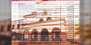 Síndico y Regidores retan a AMM en una polémica sesión de Cabildo