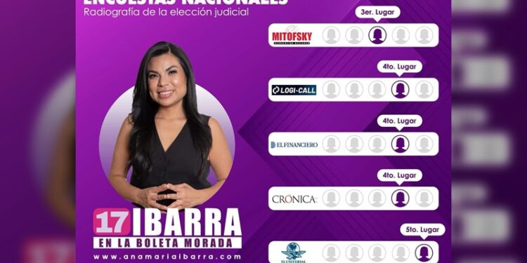 Ana María Ibarra: “el rostro firme de la justicia que no se doblega”