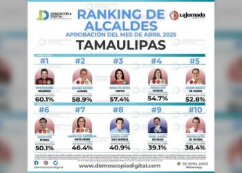 Reconocen a Mónica Villarreal como la alcaldesa mejor evaluada de Tamaulipas