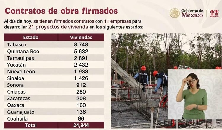 “Tamaulipas, tercero en construcción de viviendas”: INFONAVIT