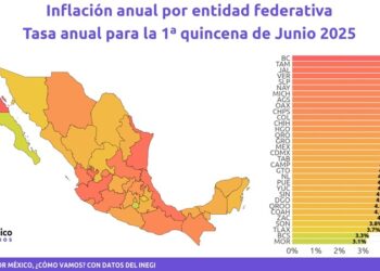 Tamaulipas, en semáforo rojo por alza de precios