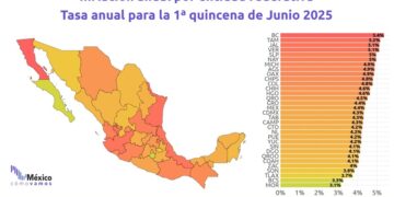 Tamaulipas, en semáforo rojo por alza de precios