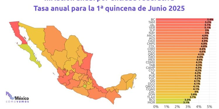 Tamaulipas, en semáforo rojo por alza de precios