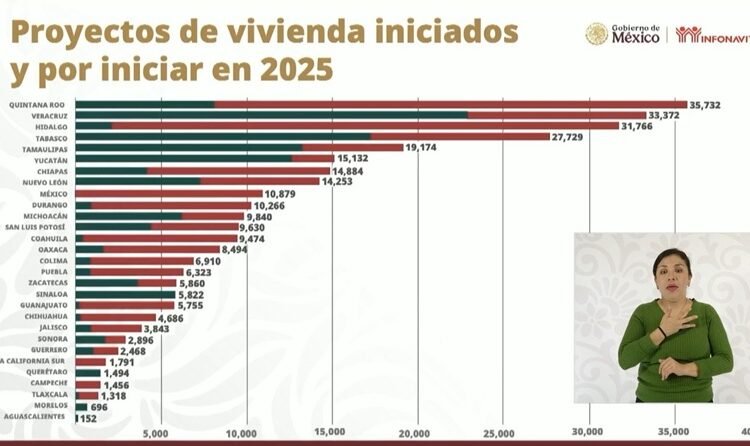 Entregará Infonavit en Tamaulipas a finales del año, mil 117 nuevas casas