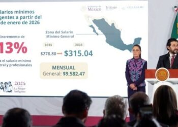 Anuncian en la ‘Mañanera’ aumento del 13% al salario mínimo