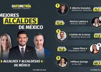 “Matamoros marca tendencia”: Beto Granados alcanza 73.1% de aprobación