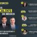“Matamoros marca tendencia”: Beto Granados alcanza 73.1% de aprobación