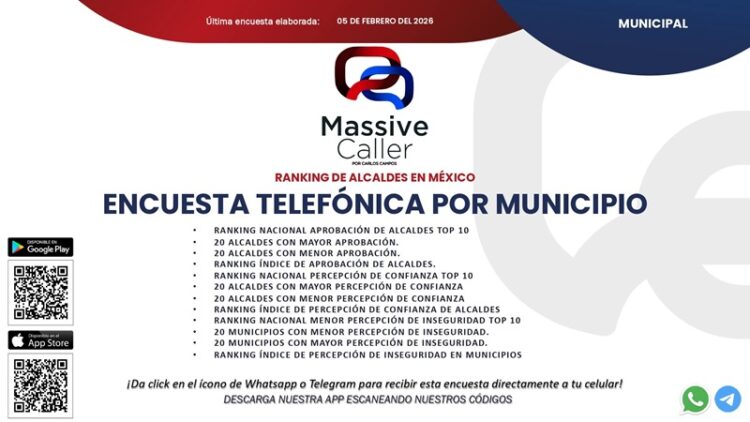 Massive Caller reitera Altamira en Top 7 Nacional y Top 1 TAM