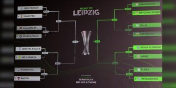 Mexicanos conocen a sus rivales en Octavos de ‘Conference League’