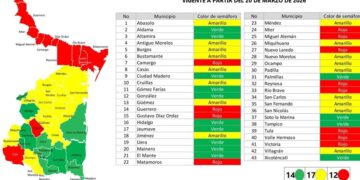 En Tamaulipas, frenan paso de transporte pesado en vacaciones de ‘Semana Santa’