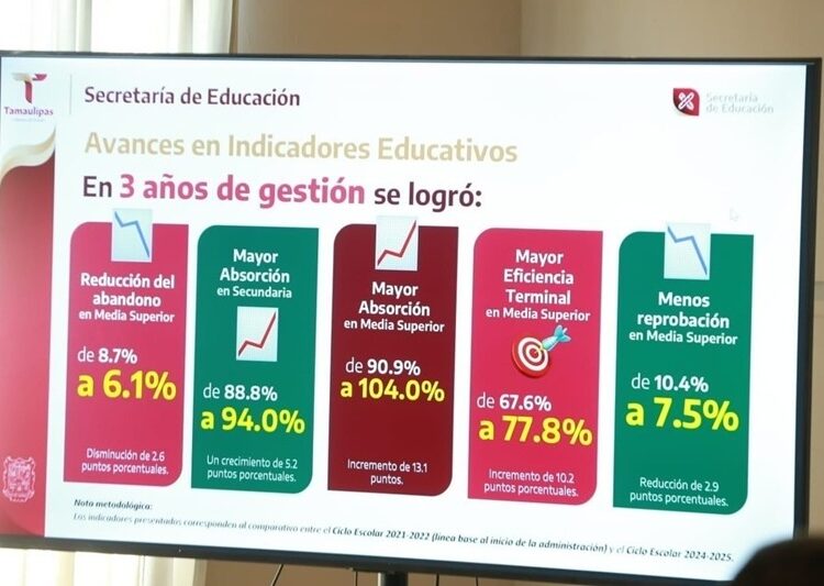 Impulsará ‘Tamaulipas Educa’ agenda de transformación educativa para elevar la calidad y la formación humanista