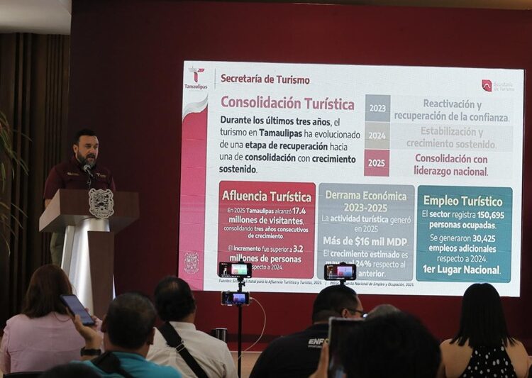 “Salud y turismo impulsan a Tamaulipas entre los estados con mejores indicadores”: AVA