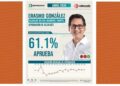 ¿Encuestas o inflaegos?