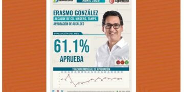 ¿Encuestas o inflaegos?