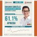 ¿Encuestas o inflaegos?